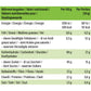 27 fermentierte grüne Pflaumen. Traditionelles Rezept. Umhüllt von Macha-Pulver